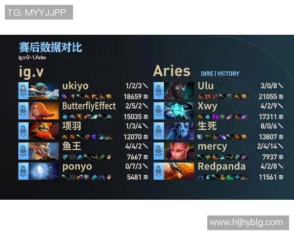 热议DOTA2IG战队配合策略的全新变革与未来展望 热议DOTA2IG战队配合策略的全新变革与未来展望