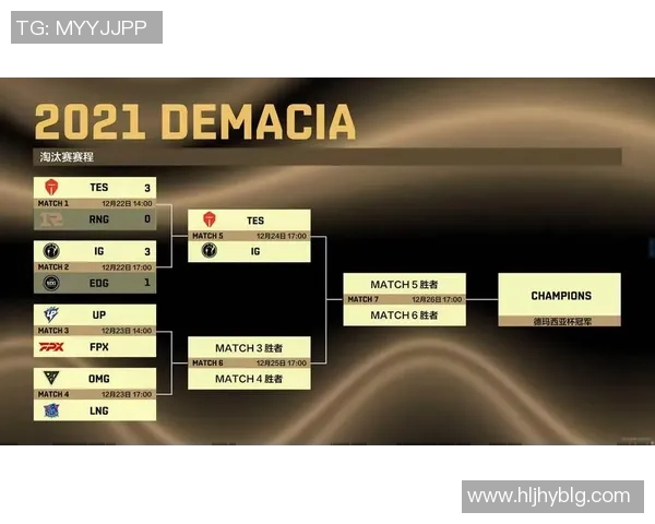 赛后复盘:EDG与FPX对决中的战术意识与团队配合分析 赛后复盘:EDG与FPX对决中的战术意识与团队配合分析